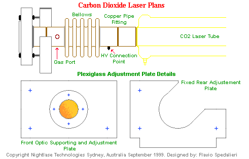 CO2 Laser plans